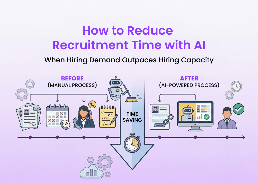 How to Reduce Recruitment Time with AI: Smarter Hiring Strategies for Faster Talent Acquisition